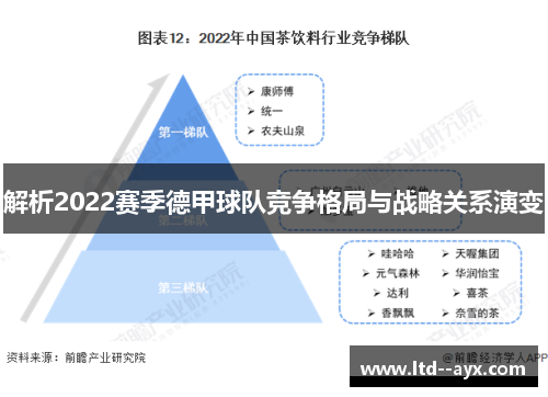 解析2022赛季德甲球队竞争格局与战略关系演变