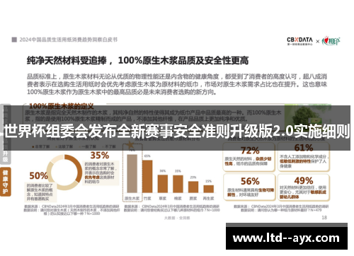 世界杯组委会发布全新赛事安全准则升级版2.0实施细则