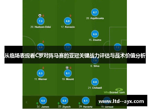 从临场表现看C罗对阵马赛的亚冠关键战力评估与战术价值分析 从临场表现看C罗对阵马赛的亚冠关键战力评估与战术价值分析