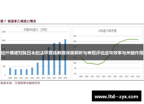 拉什福德对阵日本的法甲赛场数据深度解析与表现评估进攻效率与关键作用 拉什福德对阵日本的法甲赛场数据深度解析与表现评估进攻效率与关键作用