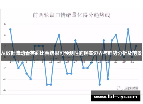 从数据波动看英超比赛结果可预测性的现实边界与趋势分析及前景 从数据波动看英超比赛结果可预测性的现实边界与趋势分析及前景