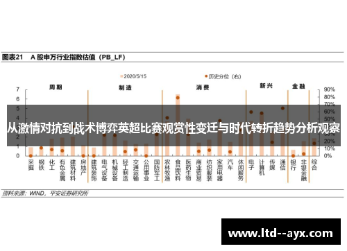 从激情对抗到战术博弈英超比赛观赏性变迁与时代转折趋势分析观察 从激情对抗到战术博弈英超比赛观赏性变迁与时代转折趋势分析观察