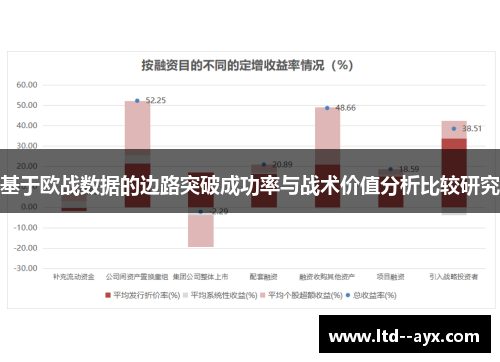 基于欧战数据的边路突破成功率与战术价值分析比较研究