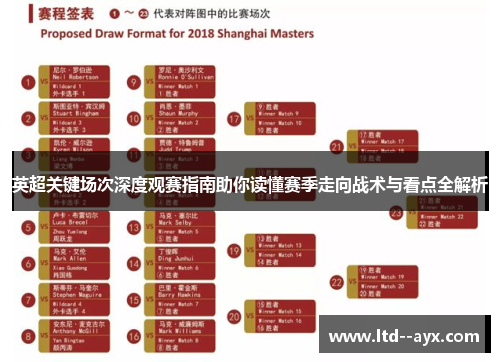英超关键场次深度观赛指南助你读懂赛季走向战术与看点全解析